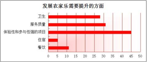 鄉(xiāng)村逸趣·生態(tài)農(nóng)家樂(lè)綜合旅游項(xiàng)目策劃書(shū)